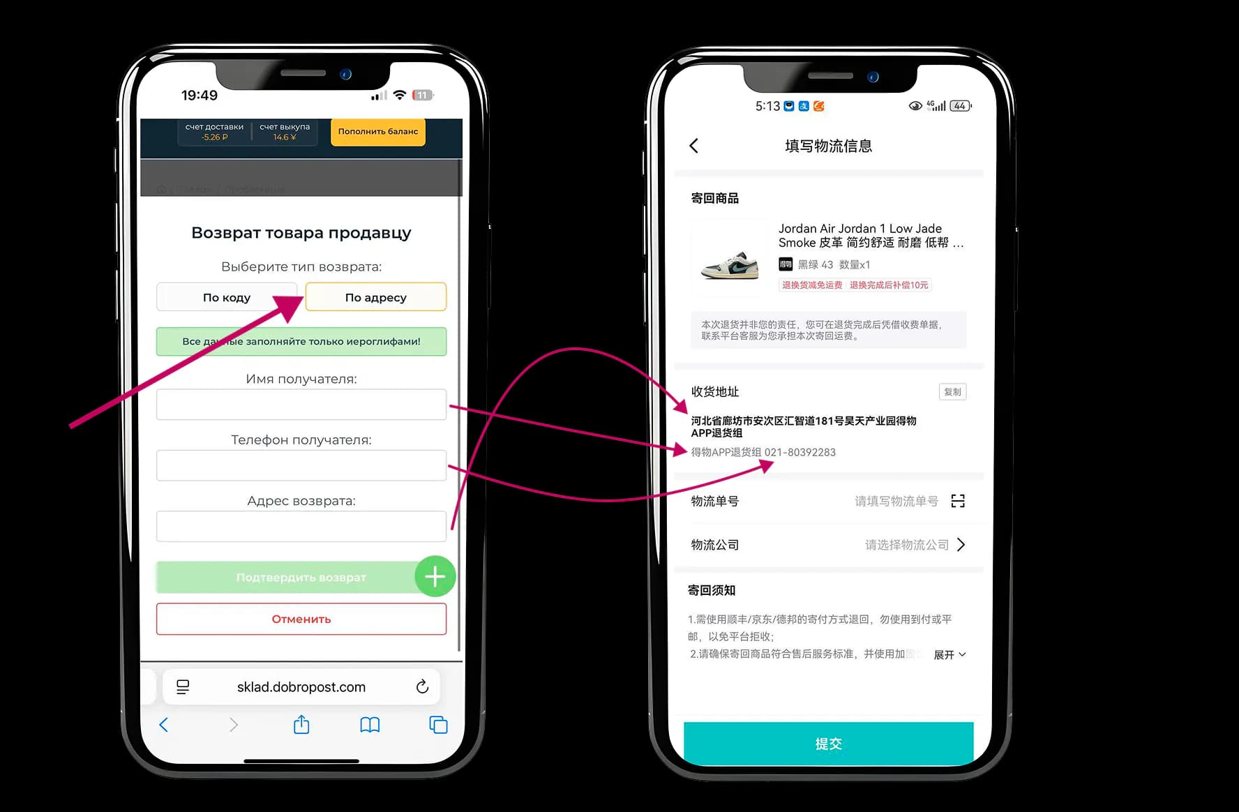 Формы возврата