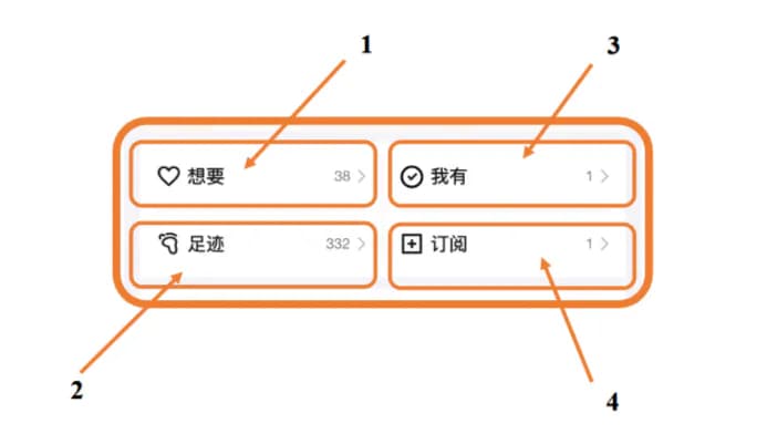 Блок кнопок профиля