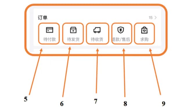 История заказов