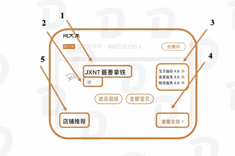 3. Выбор и покупка товара, обзор сайта TaoBao: иллюстрация